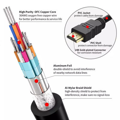 Cáp HDMI 4k mạ vàng PVC CCS 18gbps 3m dành cho đa phương tiện